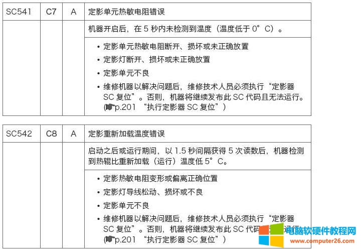 ����SP100,sp200s��C0,�����k���D��̳�1