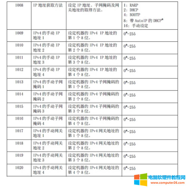 DocuCentre S2011����O�ù̶�IP��ַ