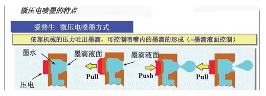 ʲô�ӵĴ�ӡ�C(j��)�m��С���k����������(sh��)��ʡī�ͭh(hu��n)����