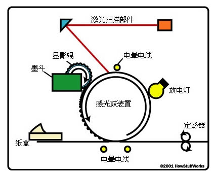 ʲô�ӵĴ�ӡ�C(j��)�m��С���k����������(sh��)��ʡī�ͭh(hu��n)����