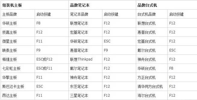 ��Xϵ�y(t��ng)���������ʹ��U�P���bϵ�y(t��ng)��