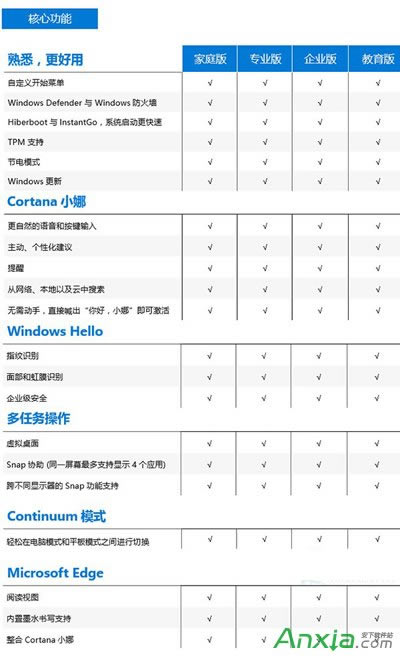 Win10�汾��ʲô�^(q��)�e Windows10��ͥ/���I(y��)/��I(y��)/�����挦��