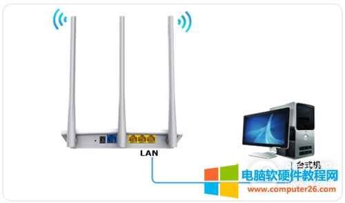 Ѹ�� FW326R �o��·������(d��ng)�����Q�C(j��)ʹ��