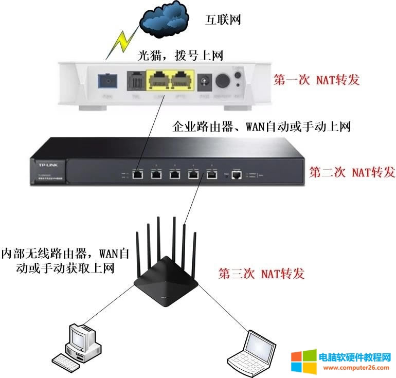 �ж���(g��)·�����r(sh��)������(g��)·������(li��n)�ĕr(sh��)�����NAT�D(zhu��n)�Q����(hu��)��(d��o)�¾W(w��ng)�j(lu��)�c����