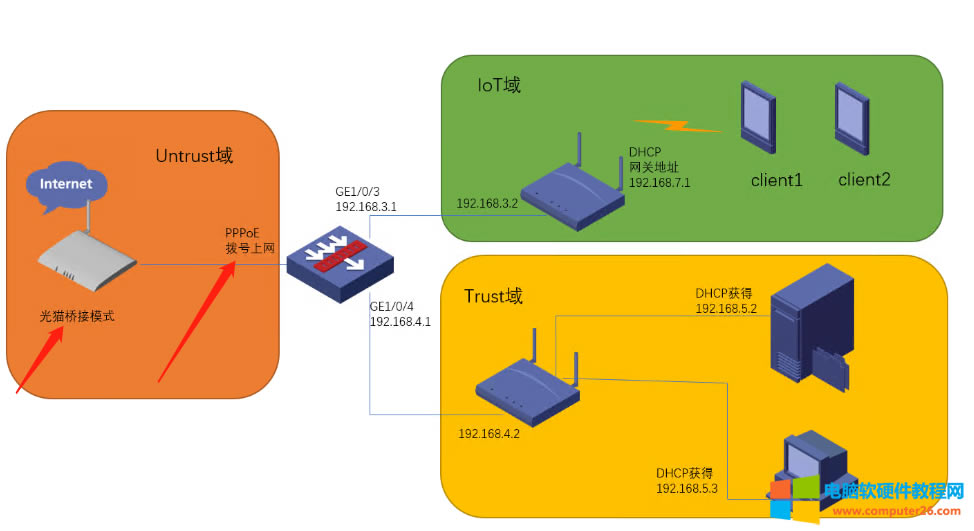 �ж���(g��)·�����r(sh��)������(g��)·������(li��n)�ĕr(sh��)�����NAT�D(zhu��n)�Q����(hu��)��(d��o)�¾W(w��ng)�j(lu��)�c����