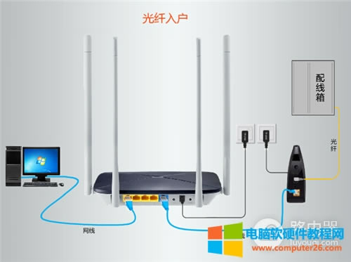 ˮ�� MAC1300R V1 �o��·�����ϾW(w��ng)�O(sh��)��