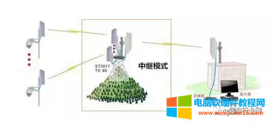 �o(w��)��·������Ӻ����^�ą^(q��)�e������ʲô��