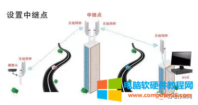 �o(w��)��·������Ӻ����^�ą^(q��)�e������ʲô��