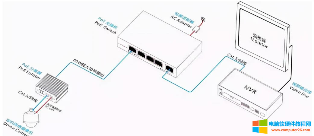 һ���W(w��ng)�����ܳ��^(gu��)100�������ǰ��b�O(ji��n)�ص�POE���Q�C(j��)����ʹ��250�׾W(w��ng)�����@�Ǟ�ʲô��