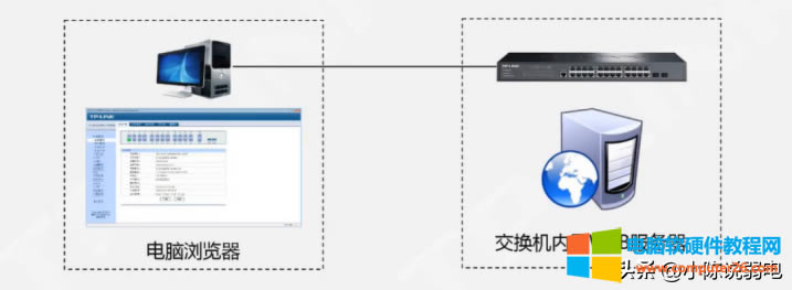 ���Q�C��ε�web���÷�ʽ�_���Q�C���íh(hu��n)���1