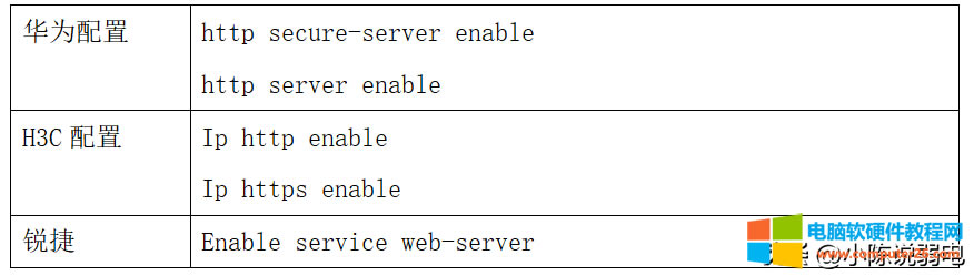 ���Q�C��ε�web���÷�ʽ�_���Q�C���íh(hu��n)���5