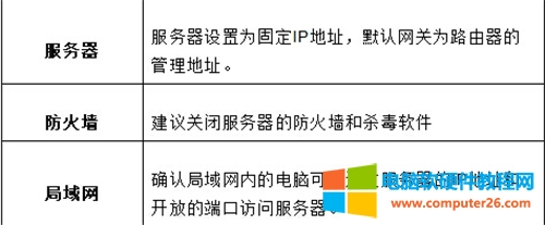 Ѹ��FWR310 <a href='/wuxianluyouqi/' target='_blank'><u>�o��·����</u></a>�˿�ӳ���O��Ԕ�����E1