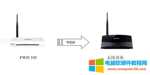 Ѹ�� FWD105 <a href='/wuxianluyouqi/' target='_blank'><u>�o��·����</u></a>һ�w�CWDS����O�ÈD��Ԕ���̳�1