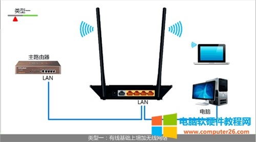 TP-Link TL-WR845N 無(wú)線路由器設(shè)置為無(wú)線交換機(jī)方法圖解詳細(xì)教程8