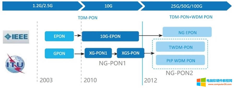 PON��С֪�R(sh��)