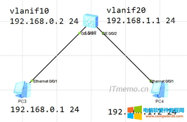 VLAN��VLANIF�ą^(q��)�e vlanif��vlan���Pϵ���e�����