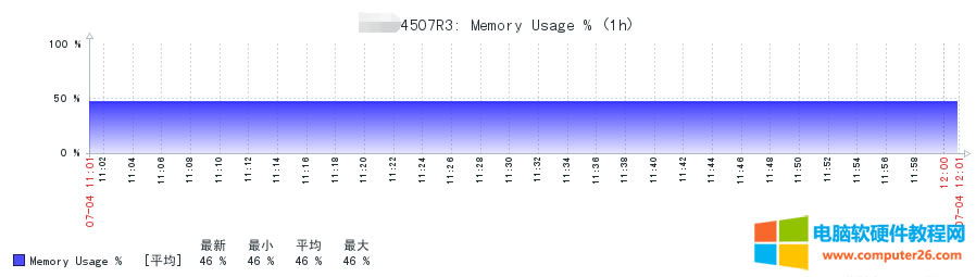 zabbix snmp�O(ji��n)��˼�ƽ��Q�C(j��)��(n��i)��ʹ���ʌ�(sh��)�F(xi��n)�^(gu��)�̈D��5