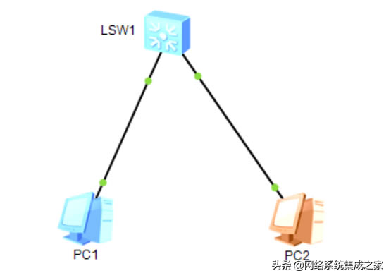 MAC��ַ����ARP�������<a href='/wuxianluyouqi/' target='_blank'><u>���Q�C(j��)</u></a>�б��F(xi��n)��ʽ