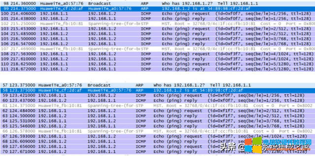 MAC��ַ����ARP������ڽ��Q�C(j��)�б��F(xi��n)��ʽ