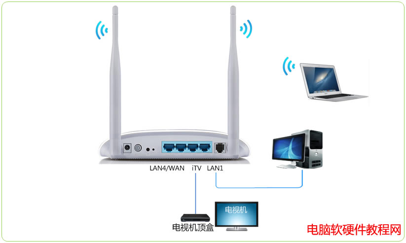 ����O(sh��)��ADSL�o(w��)��·��һ�w�C(j��)���W(w��ng)�����룩��վ