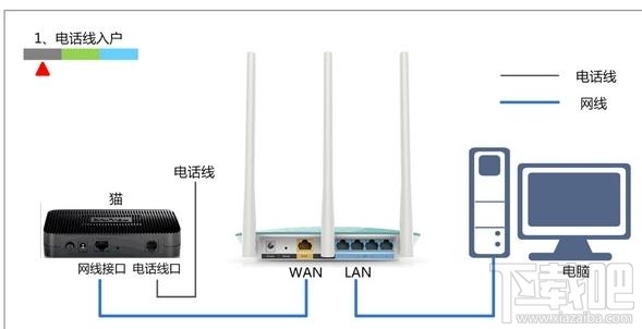 �Ӎ·����192.168.1.1���_��ô�k��վ