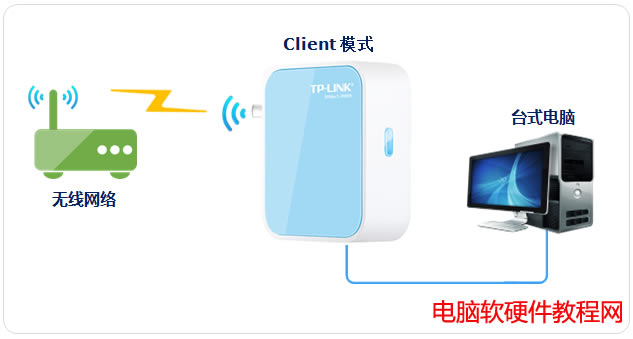TP-LINK Mini系列無線路由器Client模式設(shè)置教程本站