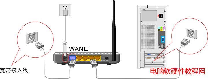 tenda路由器,tenda路由器怎么設(shè)置, 路由器設(shè)置教程,tenda