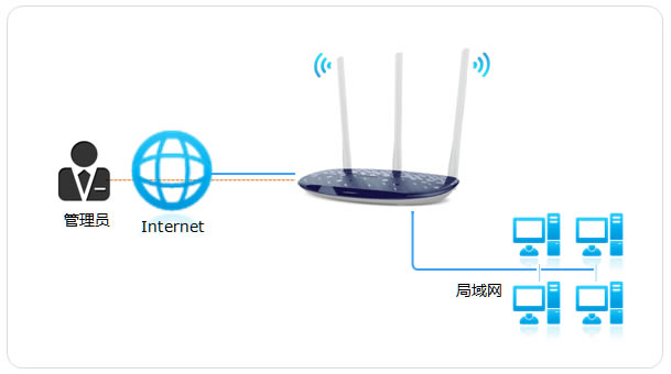 ����_��·�������h��WEB�������ܣ���վ