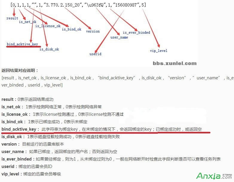 OpenWRT·����Ѹ���x�����d�D�Ľ̳�