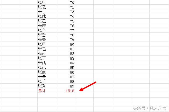 ��(d��ng)excel���ӻ�h����Ԫ��ă�(n��i)�ݕr��Ҫ������͆���