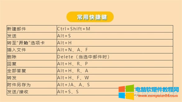 Outlook��������