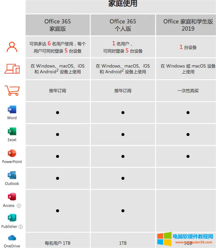 Office365和Office2019功能