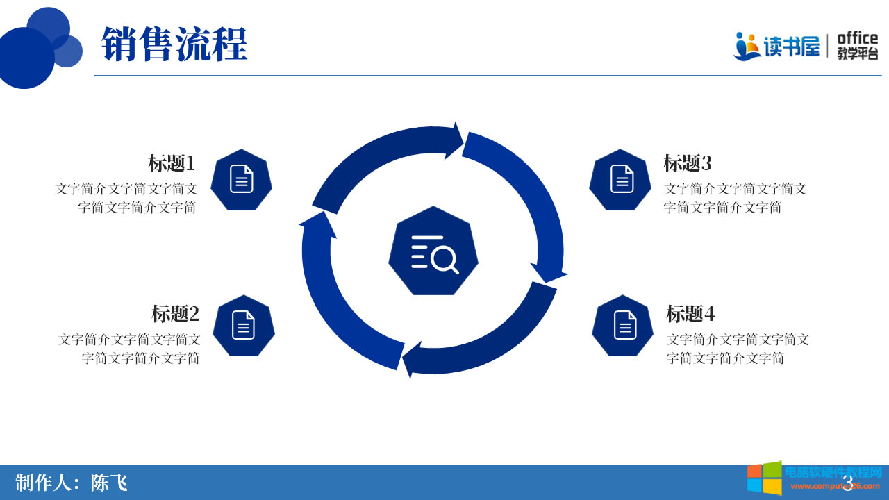 ����PPT��SmartArt���ѭ�h(hu��n)�D�����