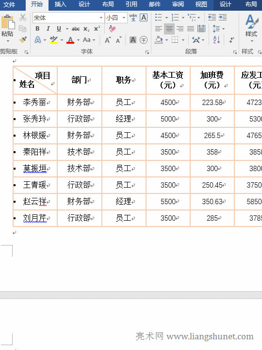 Word������(y��)�󣬞�ʲô�л�����(g��)����������һ�(y��)