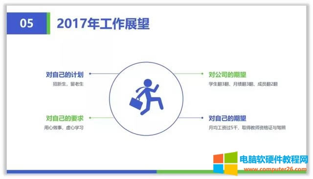 ʮ���P�ھ��l������PPT�еľ�������