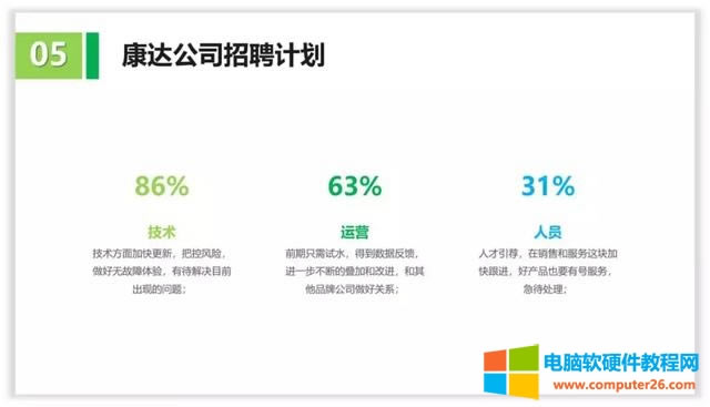 ʮ���P�ھ��l������PPT�еľ�������