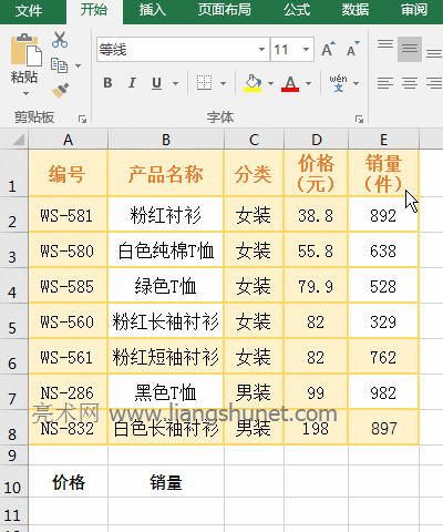 Excel LookUp����(sh��)����ֵС�ڲ��ҷ����е���Сֵ������ #N/A �e(cu��)�`ֵ��(sh��)��