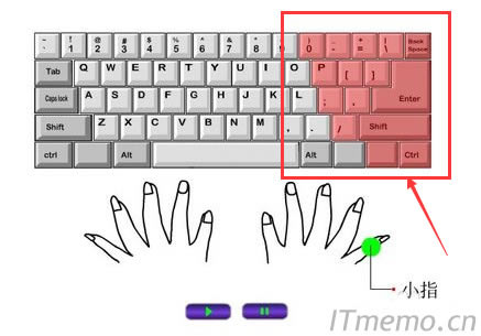 右手小拇指控制的區(qū)域