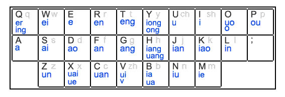 谷歌拼音輸入法怎么用雙拼,谷歌拼音怎么切換雙拼,谷歌拼音雙拼,谷歌拼音輸入法