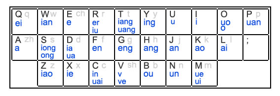 谷歌拼音輸入法怎么用雙拼,谷歌拼音怎么切換雙拼,谷歌拼音雙拼,谷歌拼音輸入法