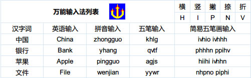 �f����Pݔ�뷨�f����ɫ��ʲô,�f����Pݔ�뷨,��Pݔ�뷨