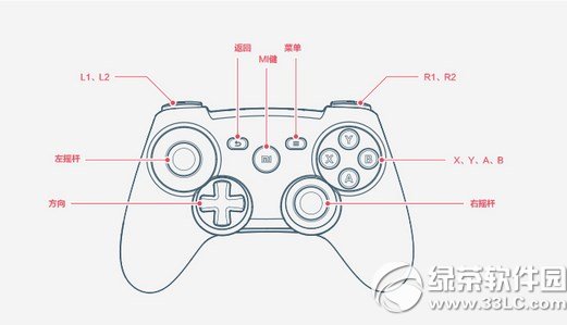 小米藍(lán)牙游戲手柄1元公測(cè)活動(dòng)(附1元資格申請(qǐng)地址)1