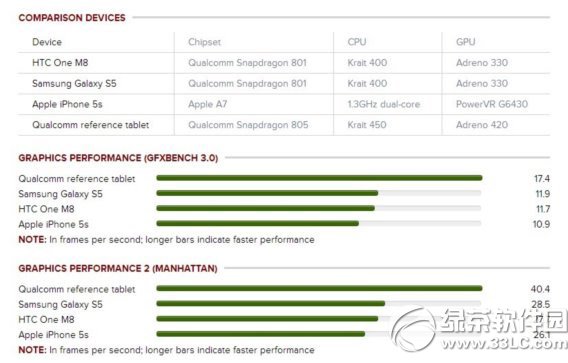 ��ͨ���805̎������ô�������805�ĺ�̎�����u�y1