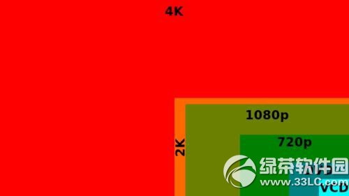 2k��Ļ��ʲô��˼��2k��Ļ�ֱ���1