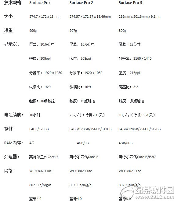 surface pro 3��2�ą^(q��)�e����Щ���Ă�����surface pro 3��2�ą^(q��)�e1