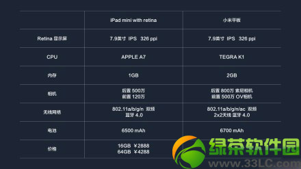 С��ƽ���ipad mini2�Ă�����С��ƽ���ipad mini2�����u�y2