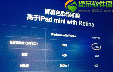 С��ƽ���ipad mini2�Ă�����С��ƽ���ipad mini2�����u�y3