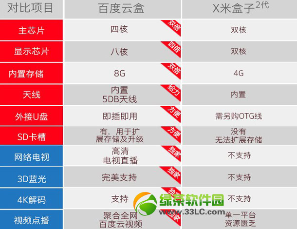 �ٶ��ƺк�С�׺���2�Ă������ٶ��ƺ�vsС�׺���2�����u�y1