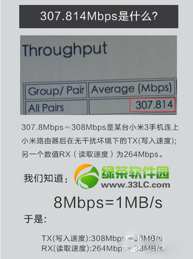 С��·�����u(p��ng)�y(c��)��С�ןo(w��)��·������ݔ�ٶȌ�(sh��)�y(c��)2