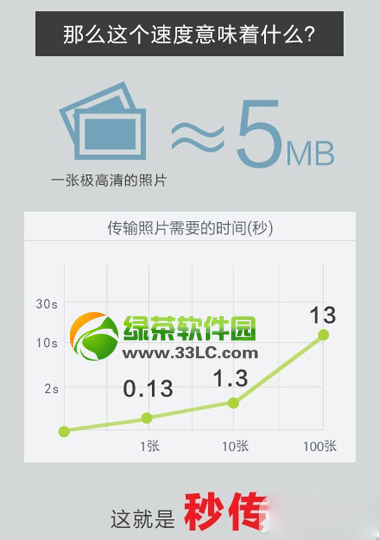 С��·�����u(p��ng)�y(c��)��С�ןo(w��)��·������ݔ�ٶȌ�(sh��)�y(c��)3